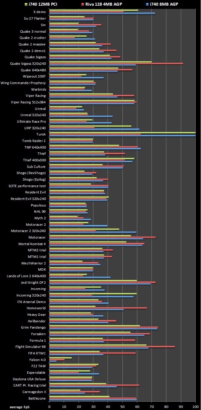 results